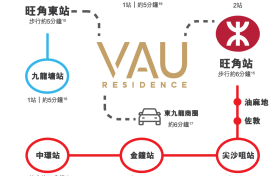 香港新楼盘VAU RESIDENCE交通邻近港铁旺角东站