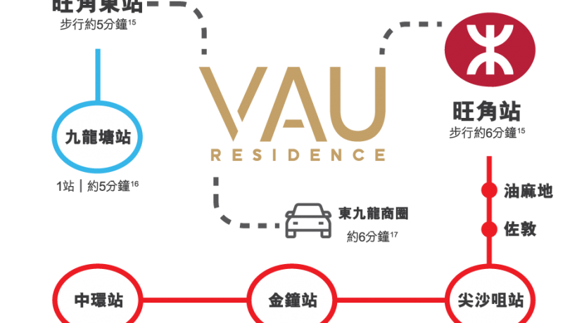 香港新楼盘VAU RESIDENCE交通邻近港铁旺角东站