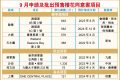 香港2021年9月份4个全新盘新申请预售楼花