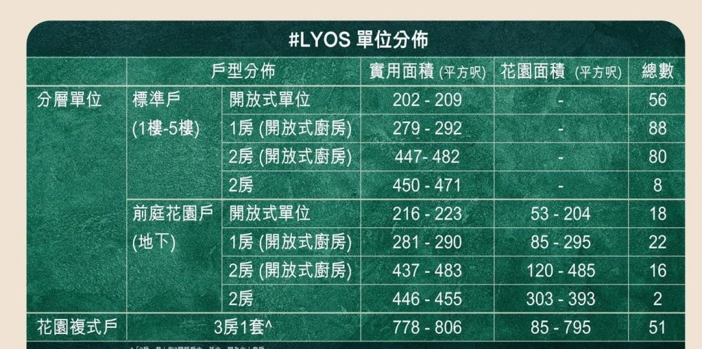 香港房产#LYOS周边配套，户型，区域等介绍  第4张