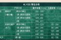 香港新楼盘#LYOS房价是多少？户型价格区间有哪些？