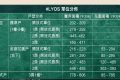 香港房产#LYOS(洪水桥洪元路2号)付款方式与折扣优惠