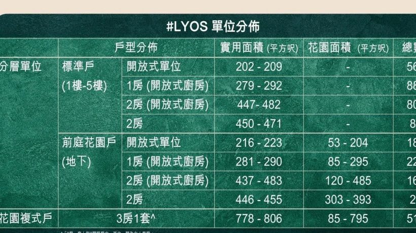 香港房产#LYOS(洪水桥洪元路2号)付款方式与折扣优惠