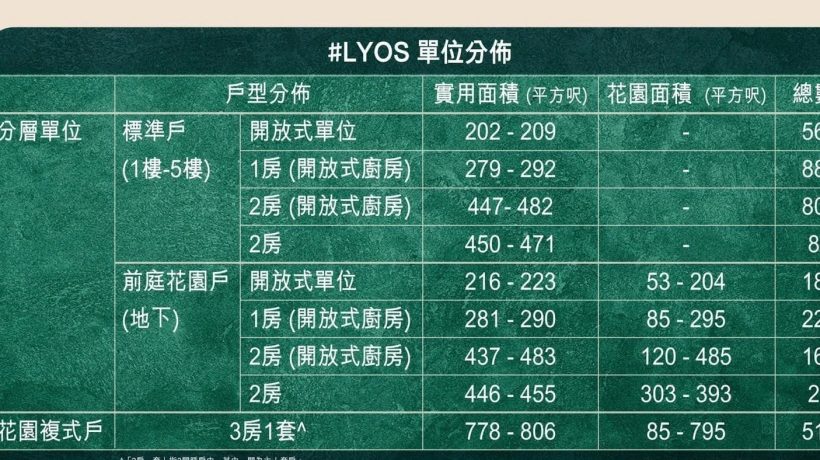 香港新楼盘#LYOS房价是多少？户型价格区间有哪些？