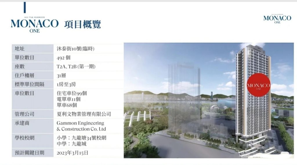 香港启德MONACO系列推出全新置业优惠  第55张