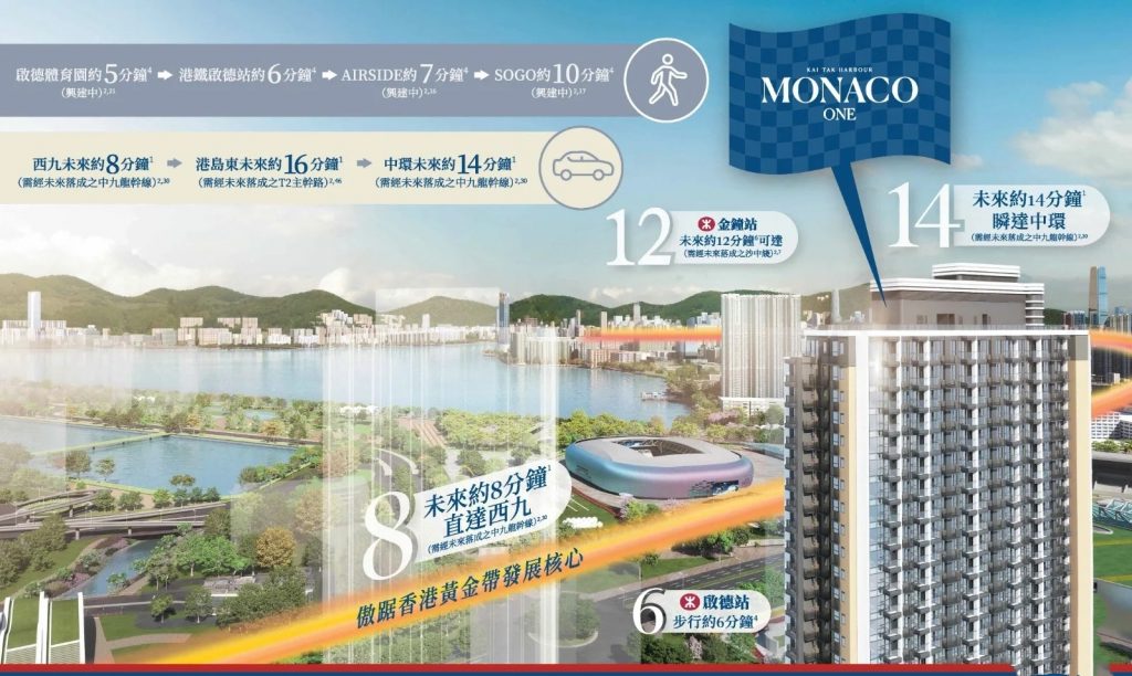 香港新楼盘MONACO ONE户型，交通，学校，位置等介绍 香港新盘介绍 第15张
