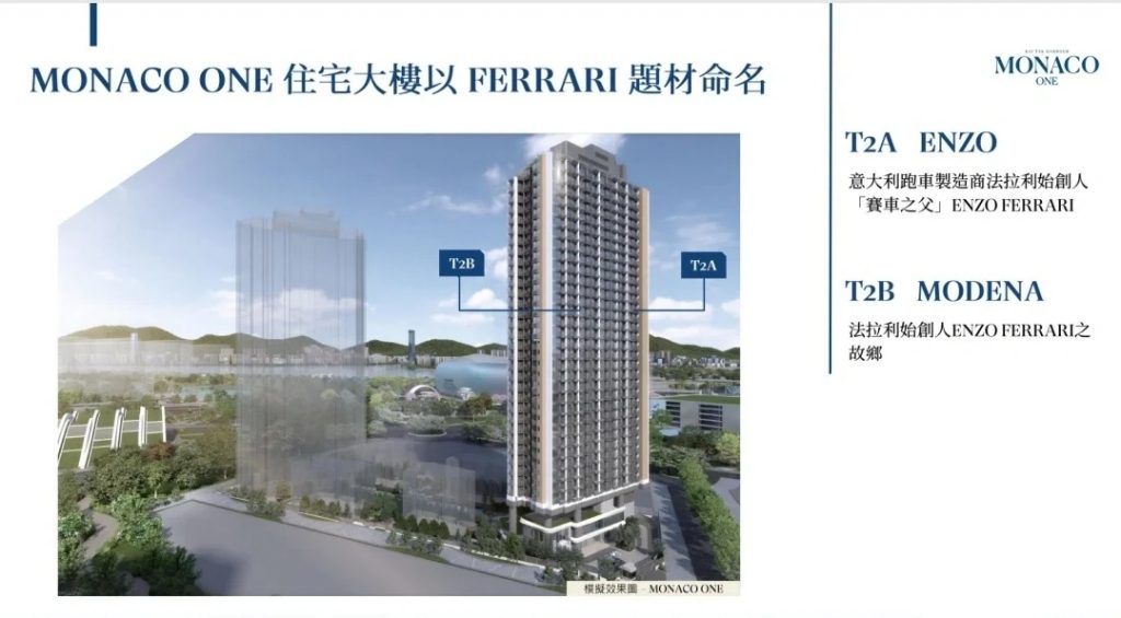 香港新楼盘MONACO ONE户型，交通，学校，位置等介绍  第3张