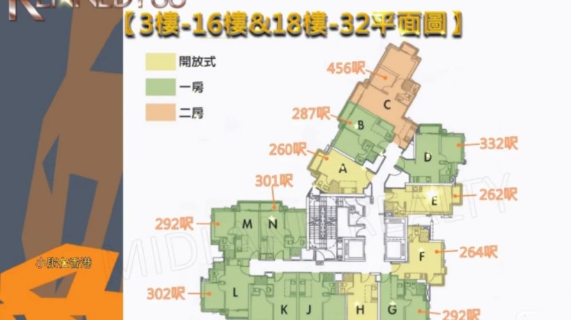 [加推]－香港KENNEDY 38加推第5号价单房价677万起