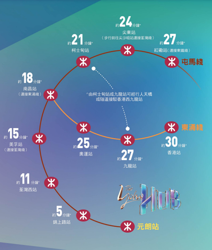 香港元朗新楼盘The YOHO Hub三十分钟地铁可达九龙市区 香港新楼盘 第1张