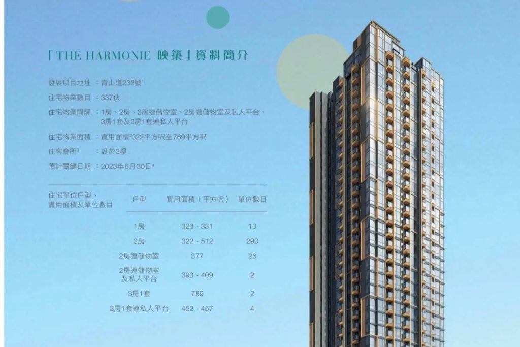 香港长沙湾房产项目映筑地址为青山道233号，首批68个单位房价约621万起。  第1张