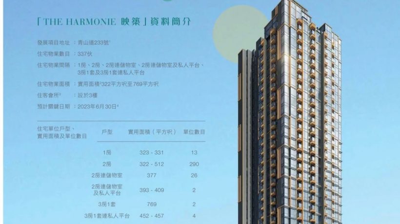 香港长沙湾房产项目映筑地址为青山道233号，首批68个单位房价约621万起。