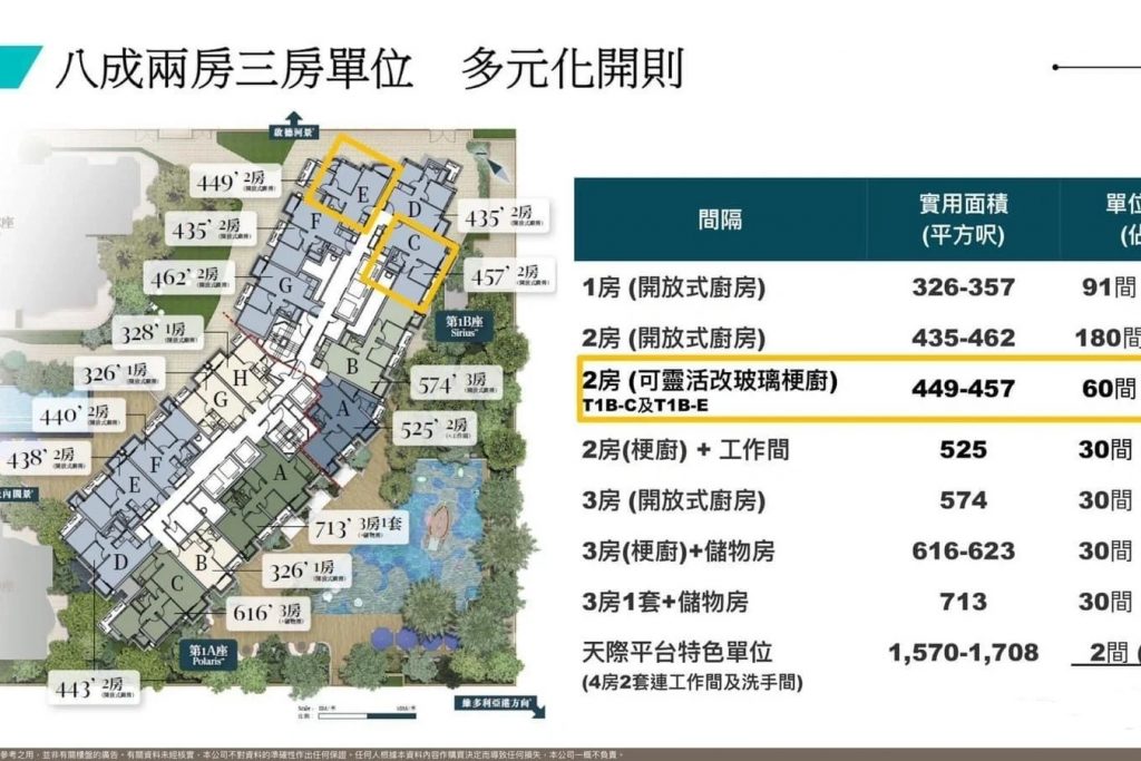 香港Monaco Marine区域，户型，周边配套及设施等介绍 香港新盘介绍 第5张