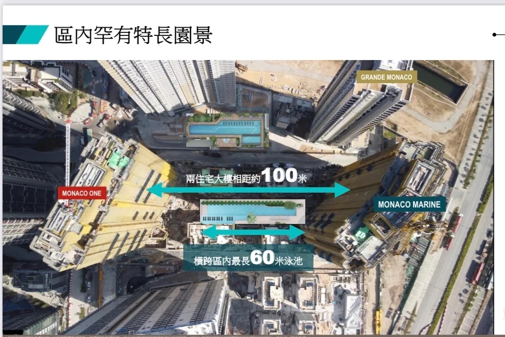 香港一手新楼盘MONACO MARINE共提供559个单位 香港房产新闻 第3张