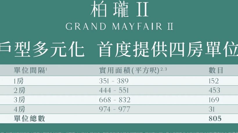 香港房产柏珑II,周五(20日)首轮发售428个单位