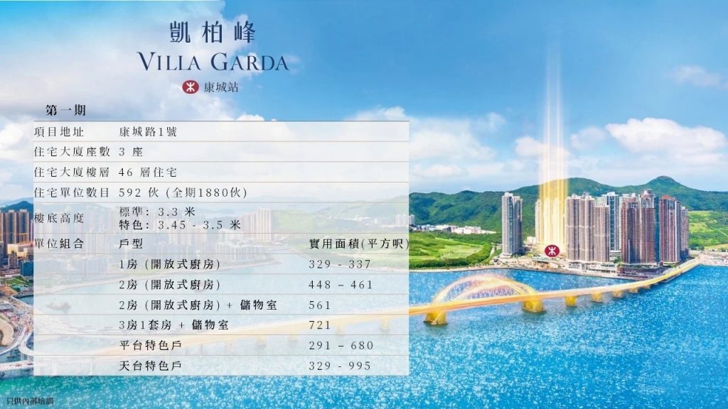 凯柏峰 I区域，户型，周边配套及设施等介绍  第4张