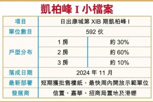 香港日出康城新楼盘凯柏峰I规划图  第6张