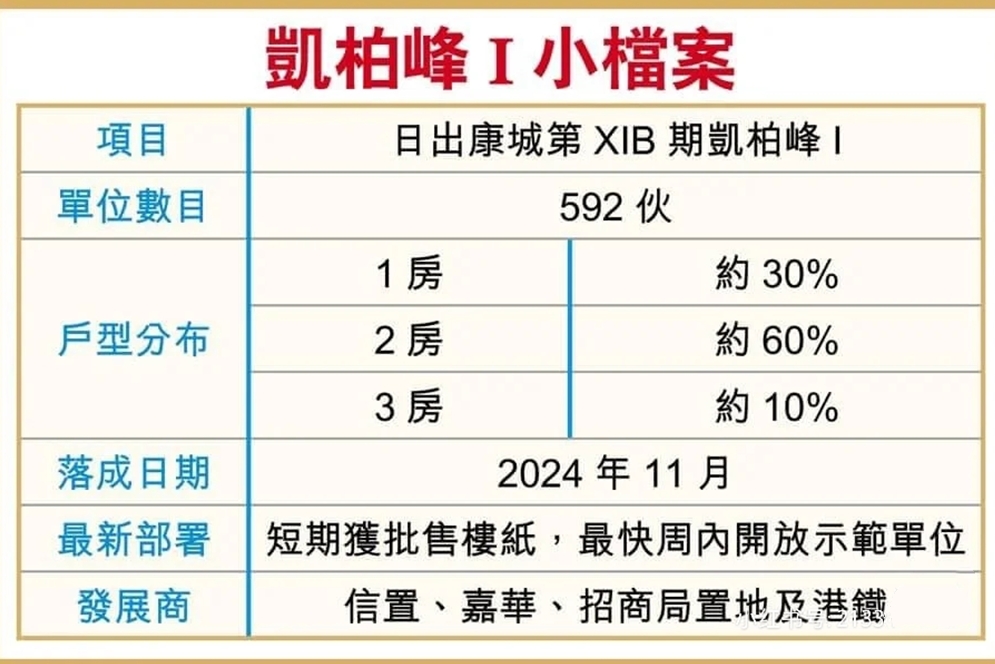 日出康城11期凯柏峰I面积户型介绍  第1张