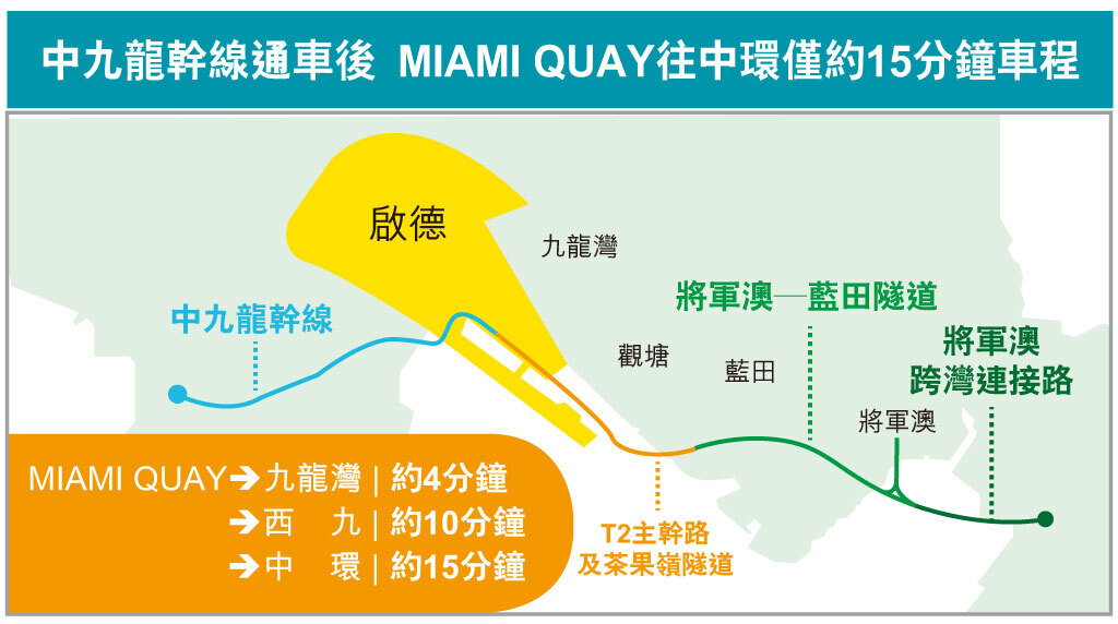 香港MIAMI QUAY首页网站|户型价格|学校配套|交通地段 第18张- 启德交通中九龙干线