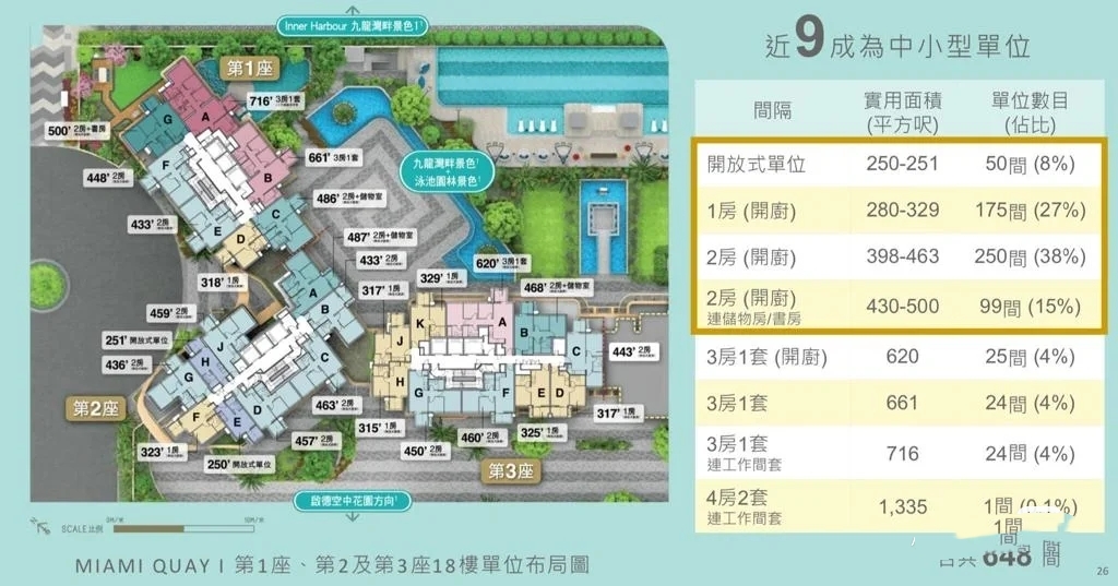 Miami Quay I(承丰道23号)区域，户型，学校，周边配套介绍 香港新盘介绍 第8张