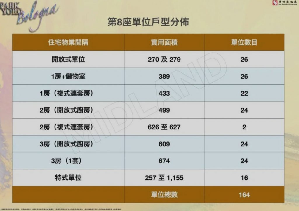 香港元朗锦田北峻峦第7期-PARK YOHO Bologna现楼开售 第1张-