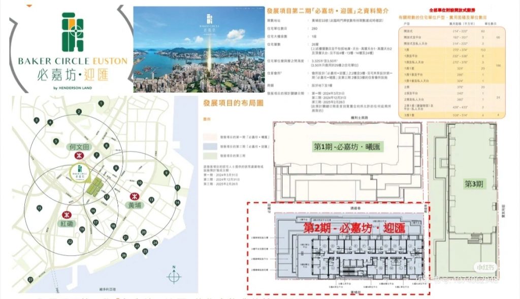 香港必嘉坊迎汇楼盘区域,户型图,配套详解 第12张-