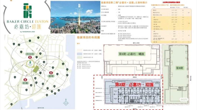 香港小户型红磡必嘉坊迎汇总价低