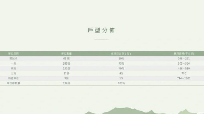 香港房产:保利置业与尚嘉合作发展的油塘朗誉示范单位介绍
