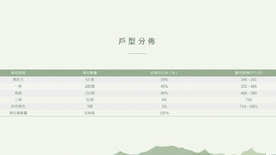 香港新楼盘油塘朗誉预计下月开售 第1张-