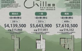 香港九龙新楼盘朗誉户型图，价格，面积介绍