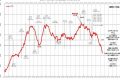 香港房价跌了吗？香港2022年房价走势