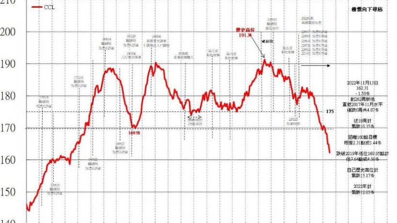 香港房价跌了吗?香港2022年房价走势