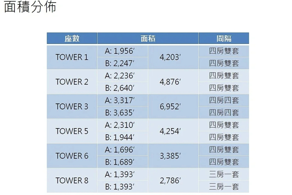 香港港岛南区－凯玥－大面积一线海景 香港新盘介绍 第1张