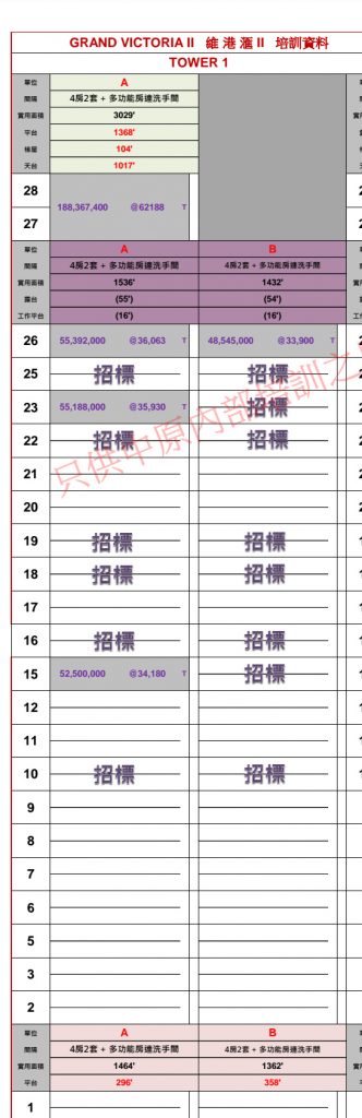 维港汇第一座ＡＢ单位户型图，价格，印花税即交楼标准视频  第16张