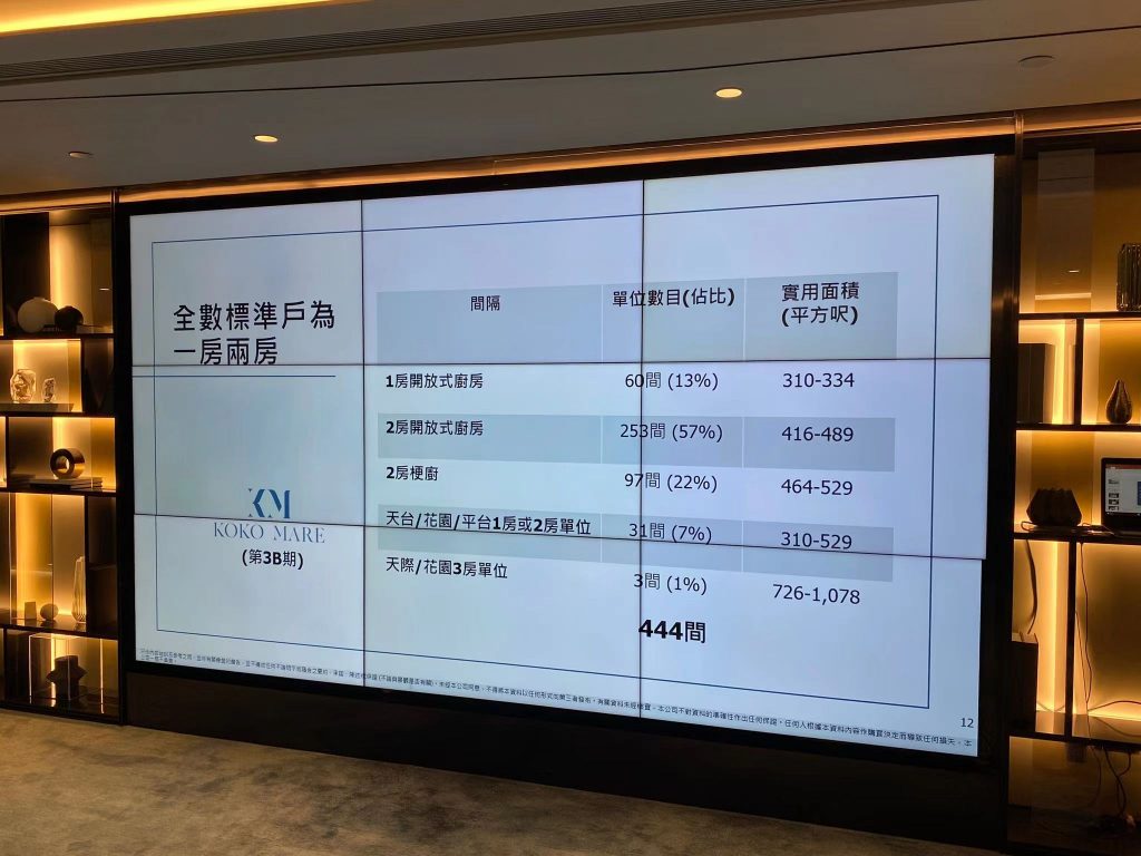 香港KOKO MARE区域，楼盘，户型，位置，学校介绍  第5张