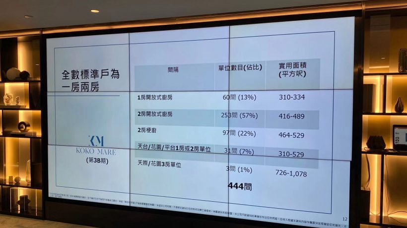 [加推]－KOKO MARE加推房价约587万起