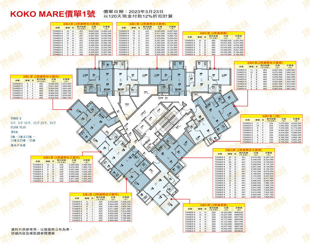 [加推]－KOKO MARE加推2号价单  第1张