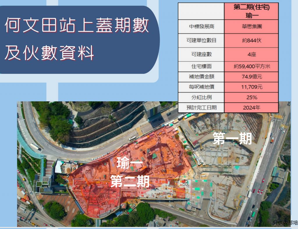 香港何文田瑜一IB期楼盘户型，面积，交通，及周边学校介绍 香港房产消息 第2张