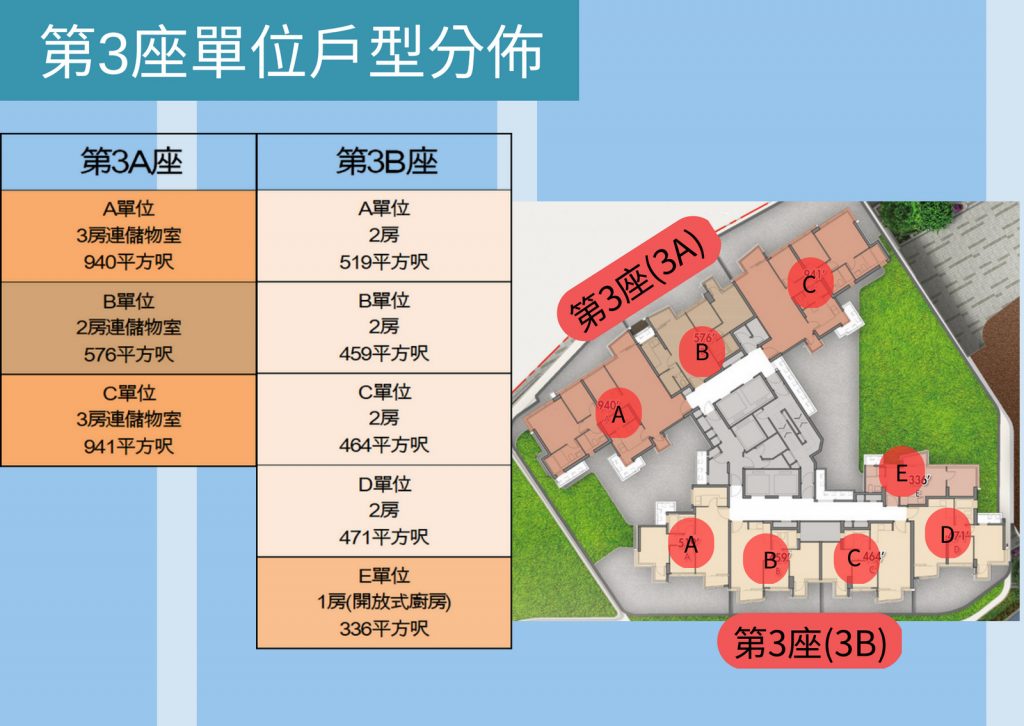 香港新楼盘瑜一第IB期，双地铁站上盖，名校网，何文田豪宅区  第5张