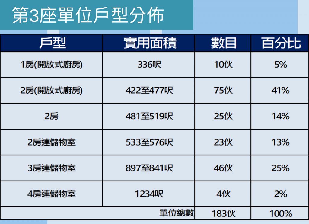 香港何文田一手楼盘瑜一售楼处｜入票登记中 香港新楼盘 第1张