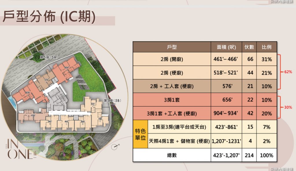 香港何文田瑜一IC期楼盘户型,面积,交通,及周边学校介绍 第1张-