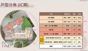 何文田瑜一第1C期户型图  第1张