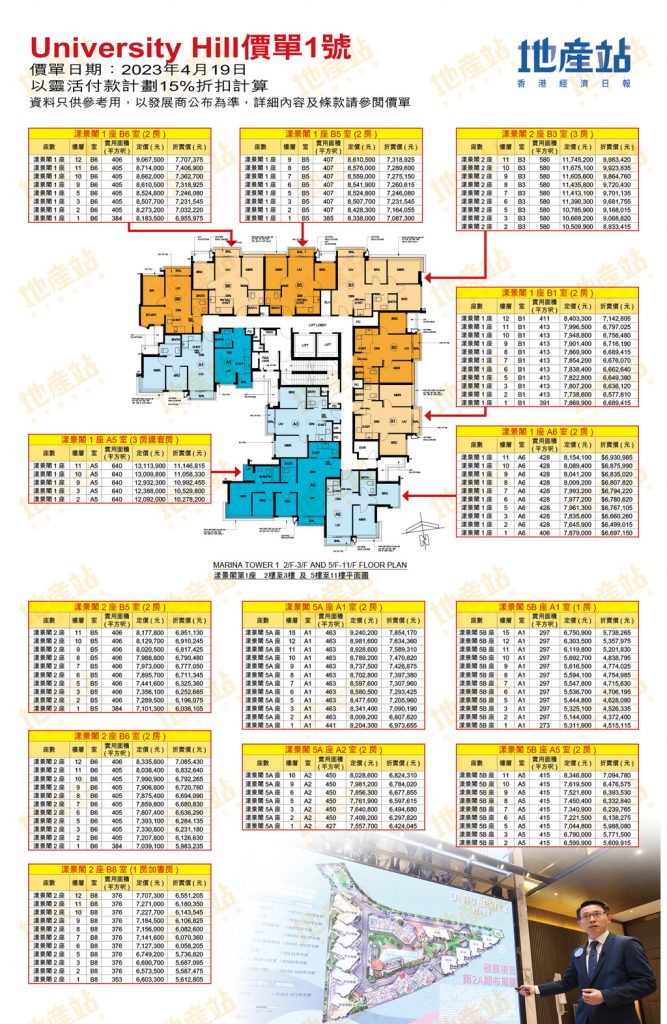 香港东铁线大型项目 University Hill 香港房产消息 第1张