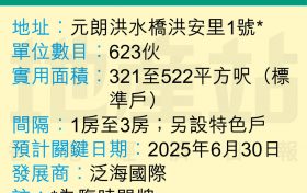 香港新楼盘元朗洪水桥汇都最新成交