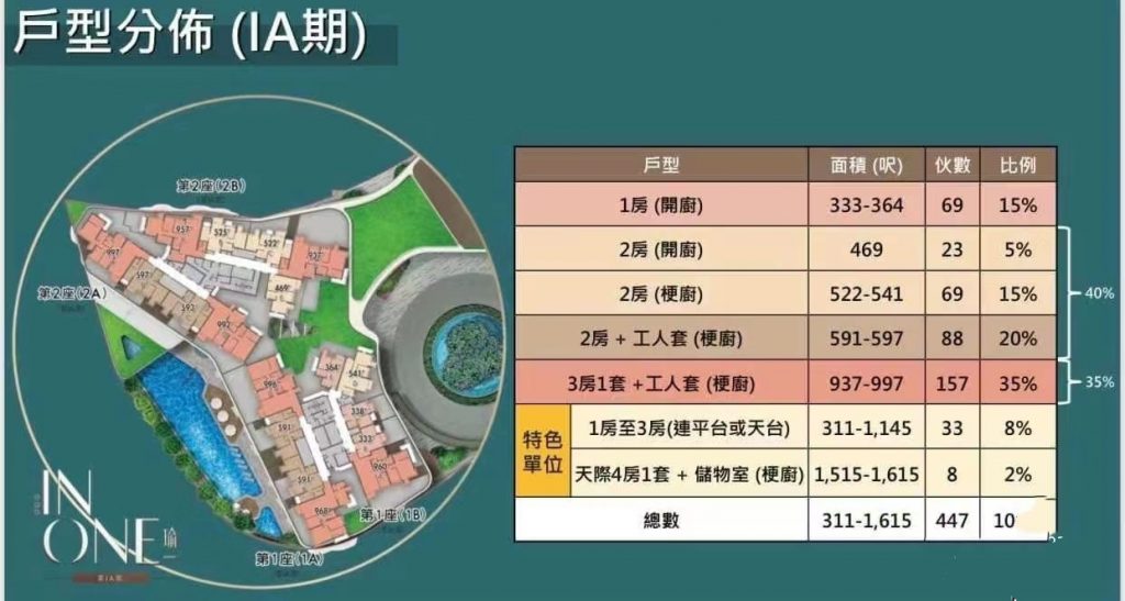 香港房产消息：何文田站瑜一两房1246万成交  第1张