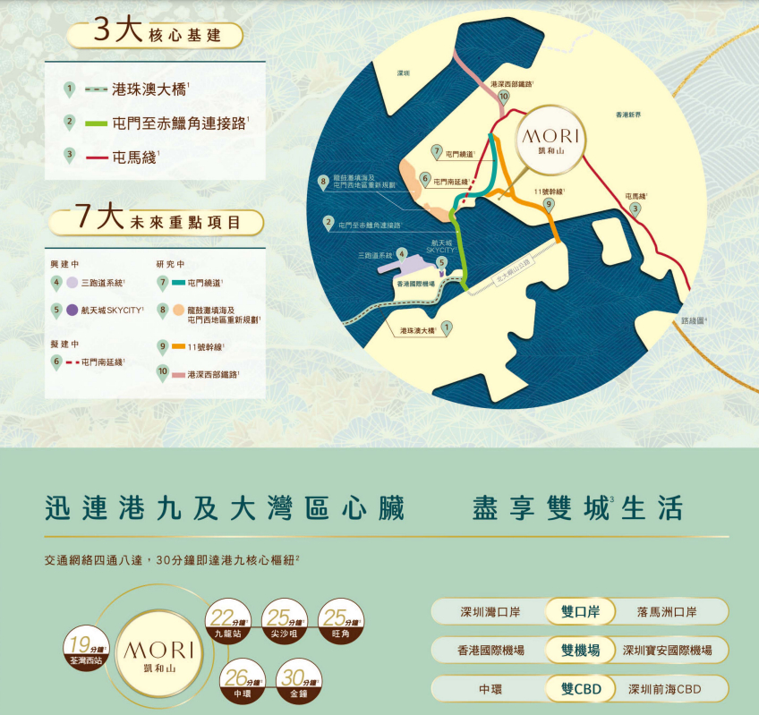 凯和山|区域|户型图|学校|交通|配套|楼盘介绍 第11张-