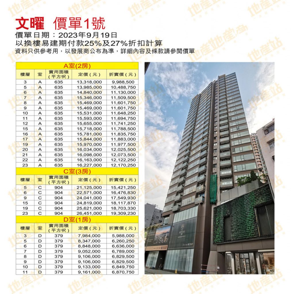 香港名校网新楼盘文曜价格 第1张-