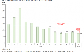 香港二手住宅录756宗注册，较上月同期的702宗增加约7.7%