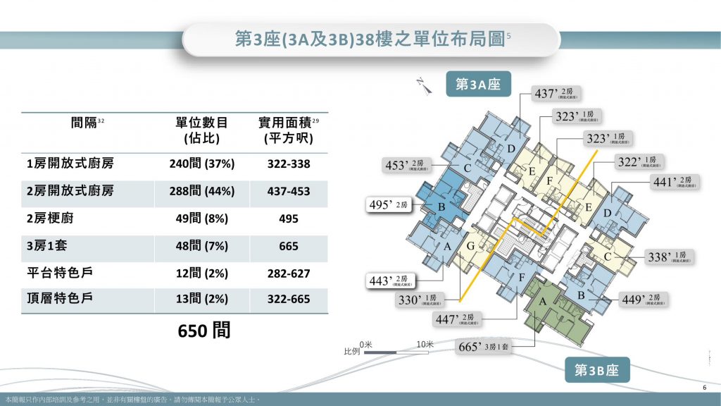 香港日出康城SEASONS PLACE认购登记6个单位以上者超50组  第5张