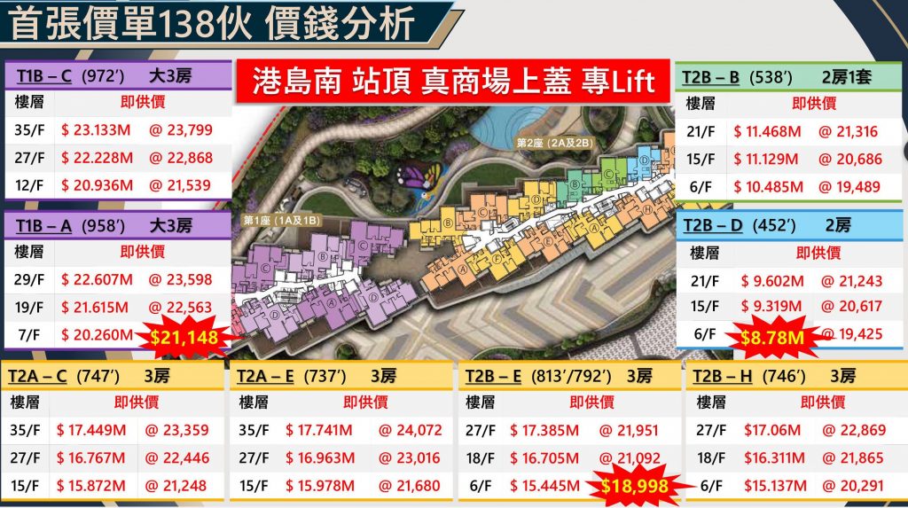 香港房产消息:港岛南岸Blue Coast宣布推出第2号价单 第1张-