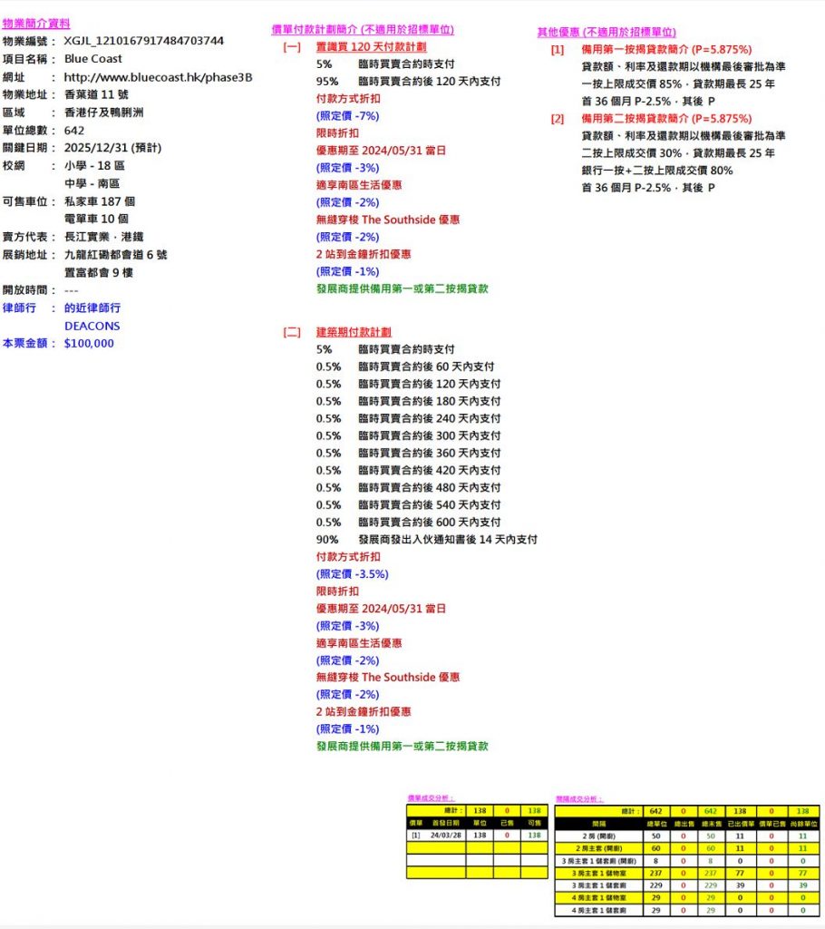 [首推]－港岛南岸Blue Coast首张价单878万起  第2张